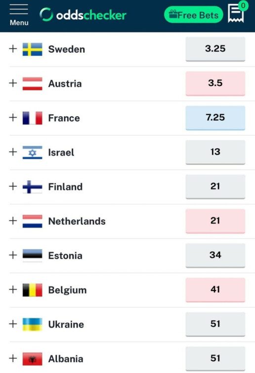 eurovision_2025_stoihimata