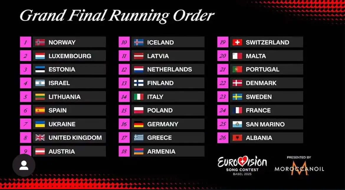 Κλαυδία: Η πορεία στα στοιχήματα